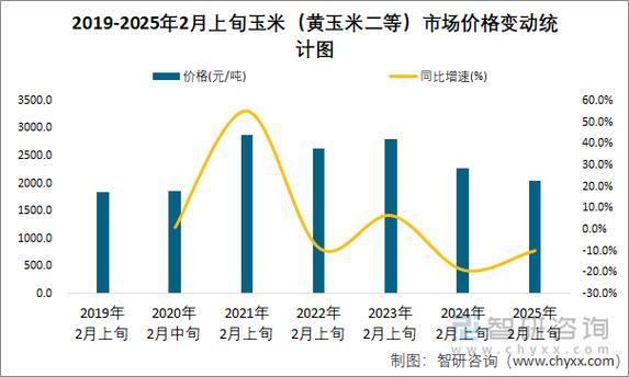 玉米现货价格最新行情
