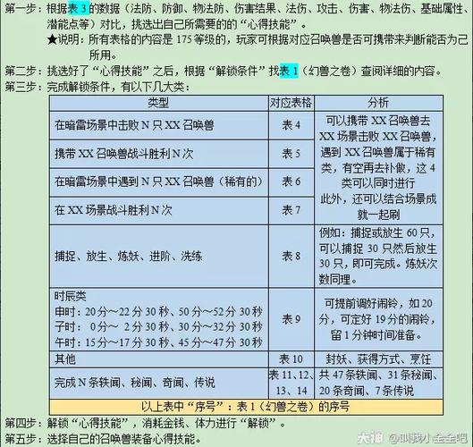 梦幻西游网页版氪金攻略