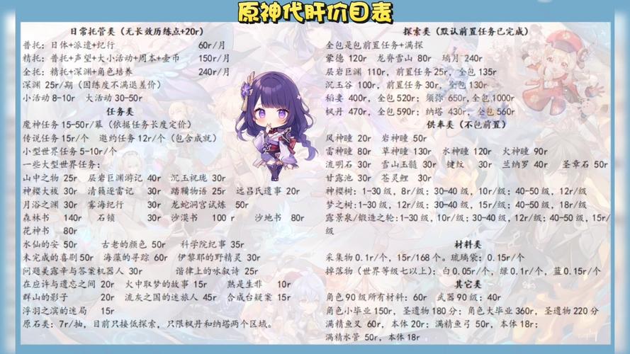 原神最快升级记录