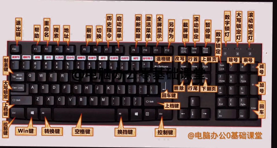 罗技K470键盘如何唤醒