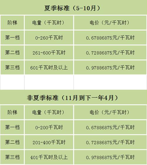 阶梯电费的收费方式