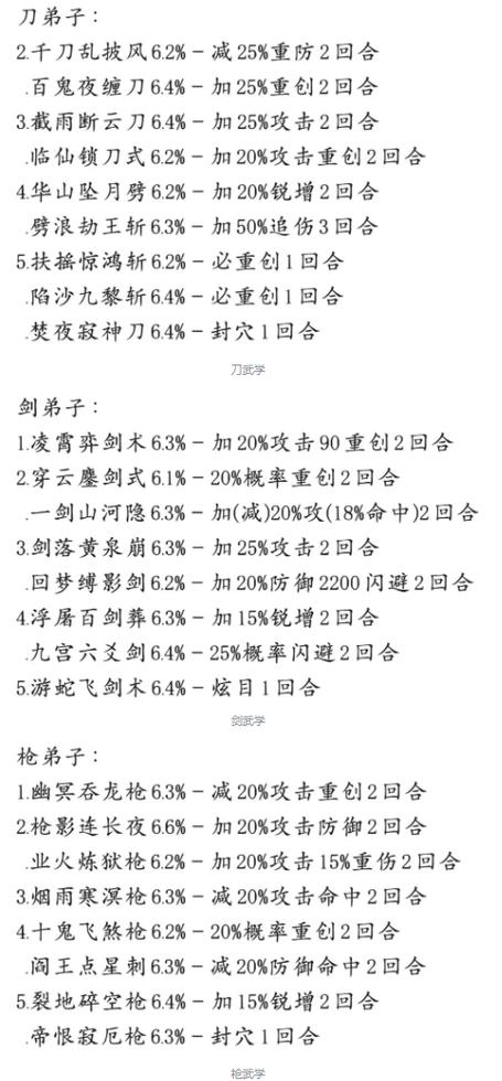 武学寂刀诀效果