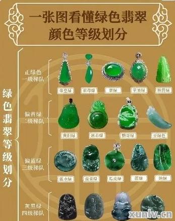 手镯的种类选择方法