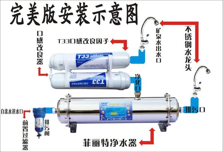 饮水过滤器滤芯顺序