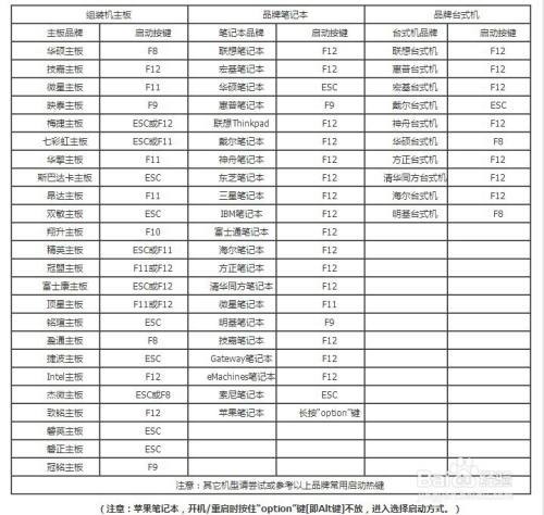 电脑主板快捷启动键F几