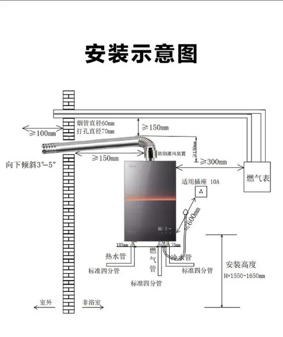 燃气热水器900安装费