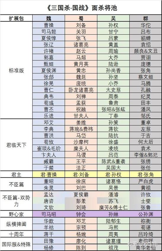 三国杀国战建国条件
