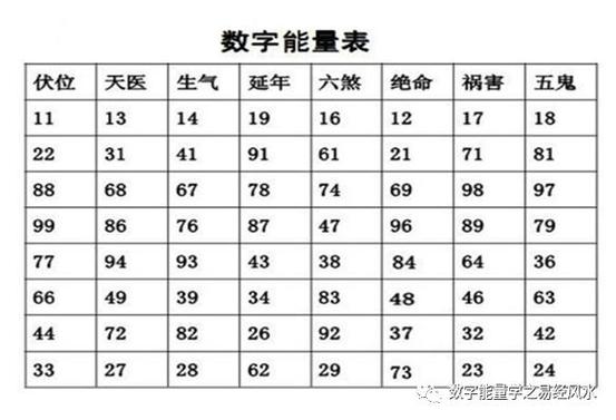 数字运势截图2