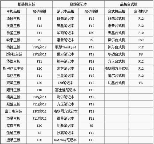 英特尔主板怎么进入bios设置