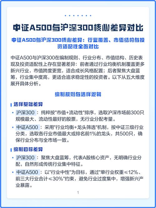 中证A500和沪深300哪个好