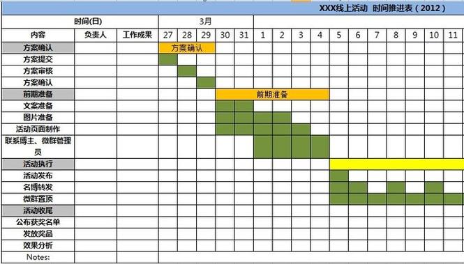 excel甘特图模板