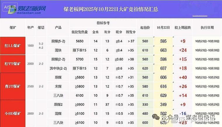 怎么当矿老板截图2