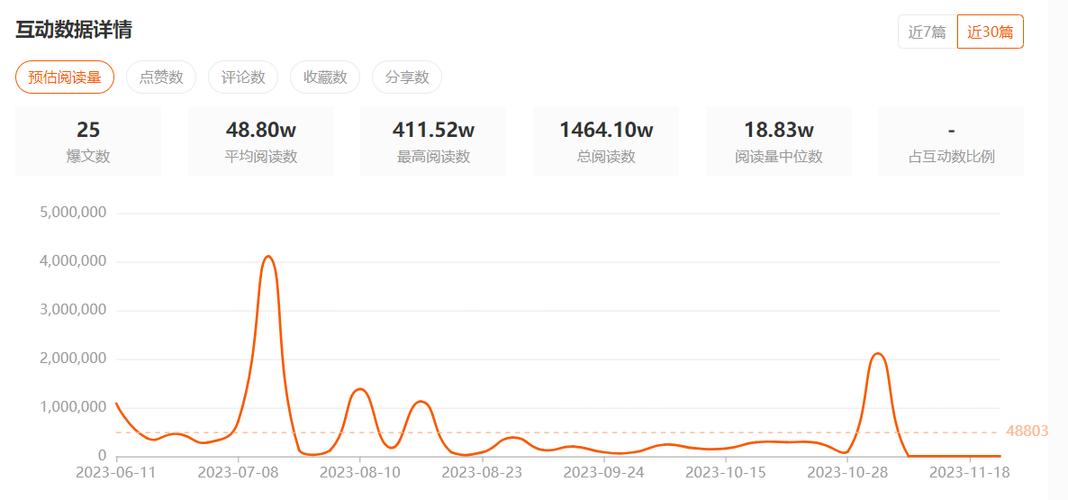 小红书数据监测平台