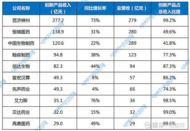 云南前十药企排行