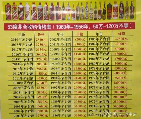 茅台1983价格表