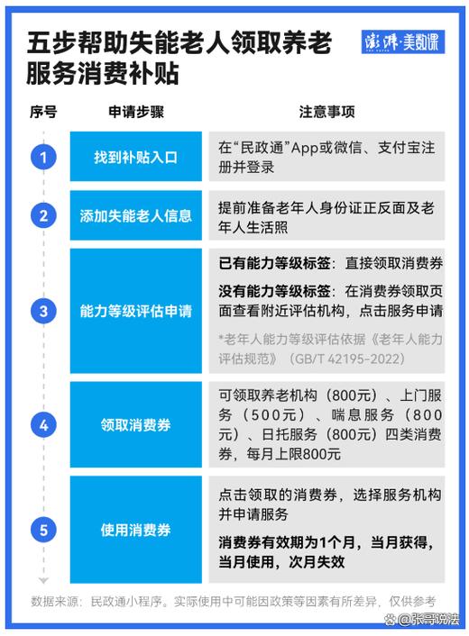 2026失能老人补助申请条件