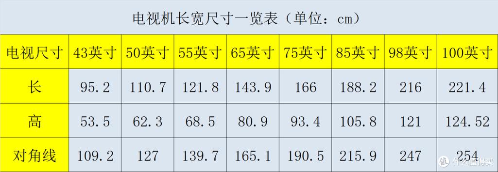 75寸电视机尺寸一览表