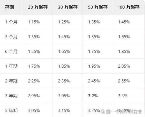 5万元邮政储蓄利息表
