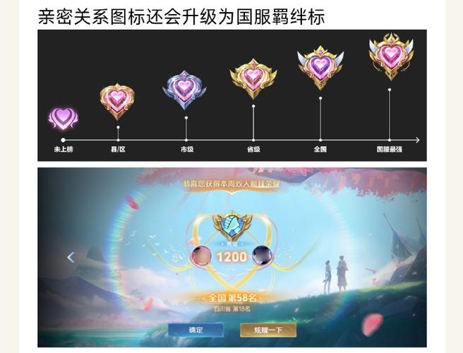王者99级情侣标