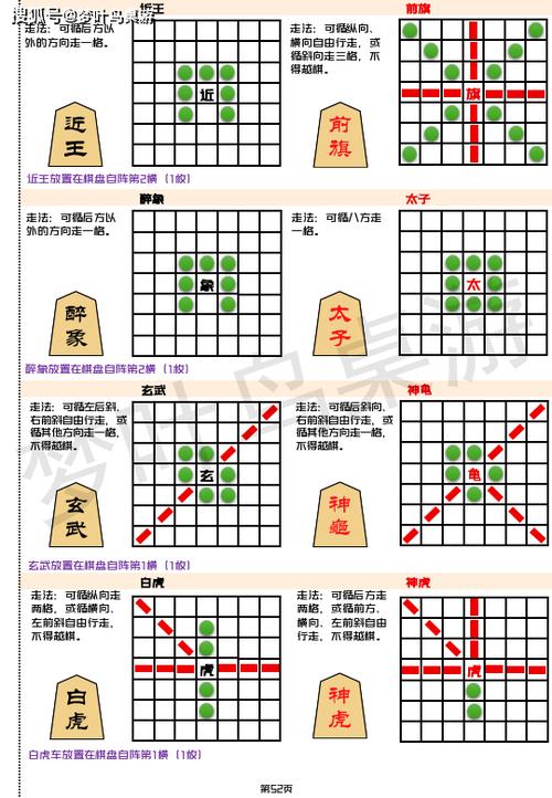 各种棋类介绍