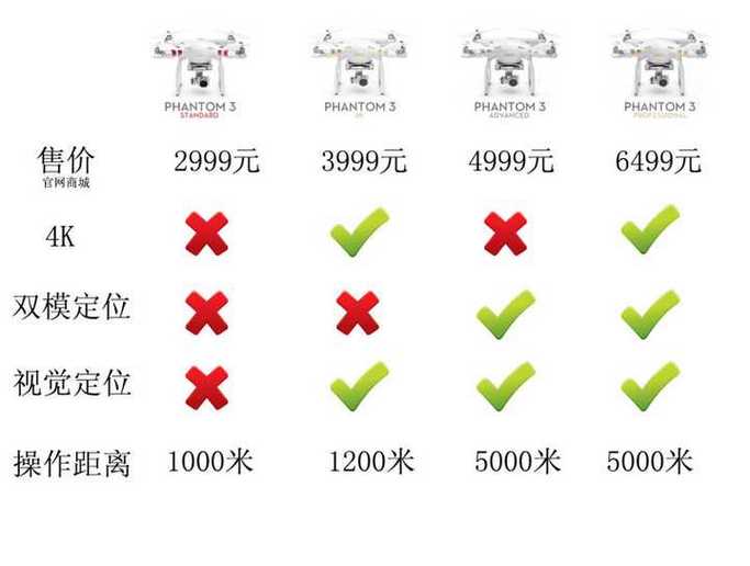 大疆精灵对比