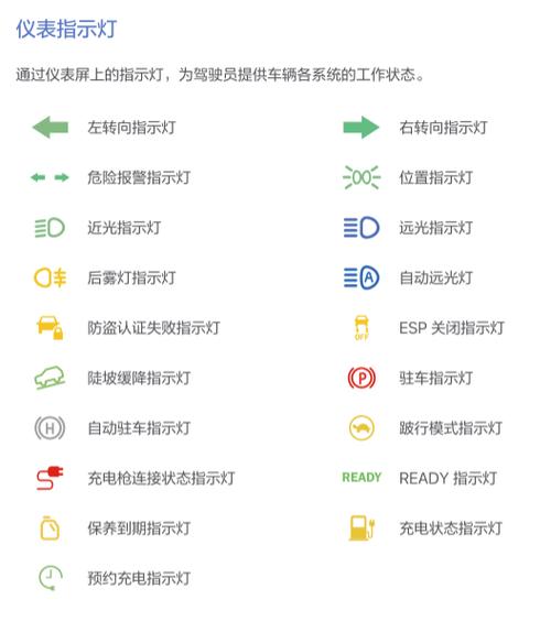 绿源u3电动车显示u2什么意思