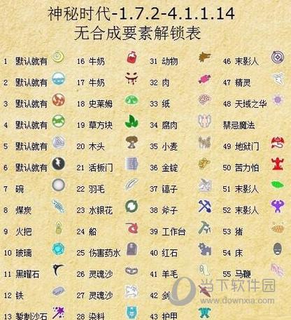 我的世界神秘时代四元素合成表