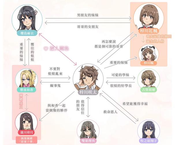 虚拟村庄5爱情小屋最新版更新内容介