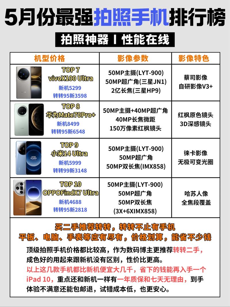 摄像最好的手机排名