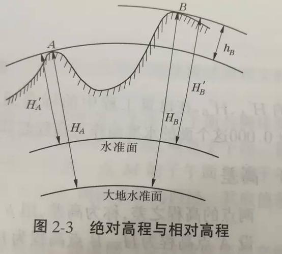 绝对高程的定义截图3
