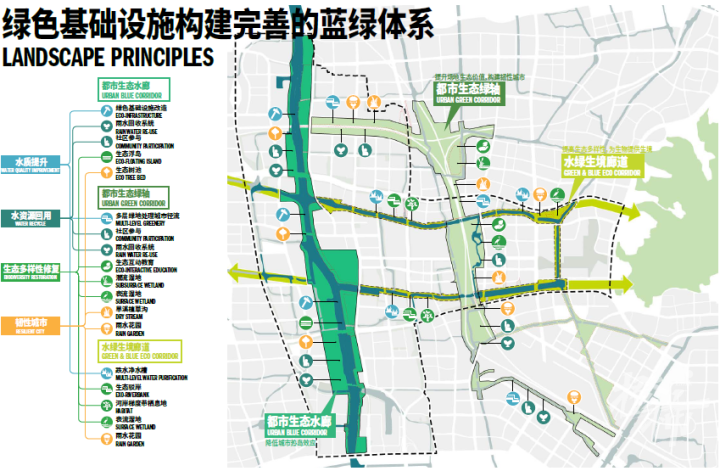 蓝绿空间规划