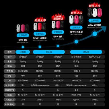罗技gpw和gpx区别