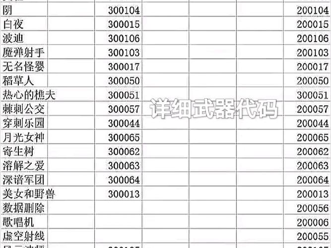 信标飞行器指令代码大全