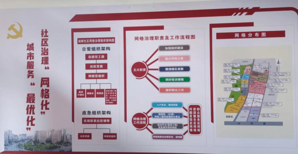 社区治理的四种模式