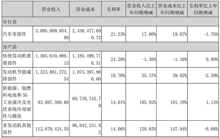 产品毛利率怎么算
