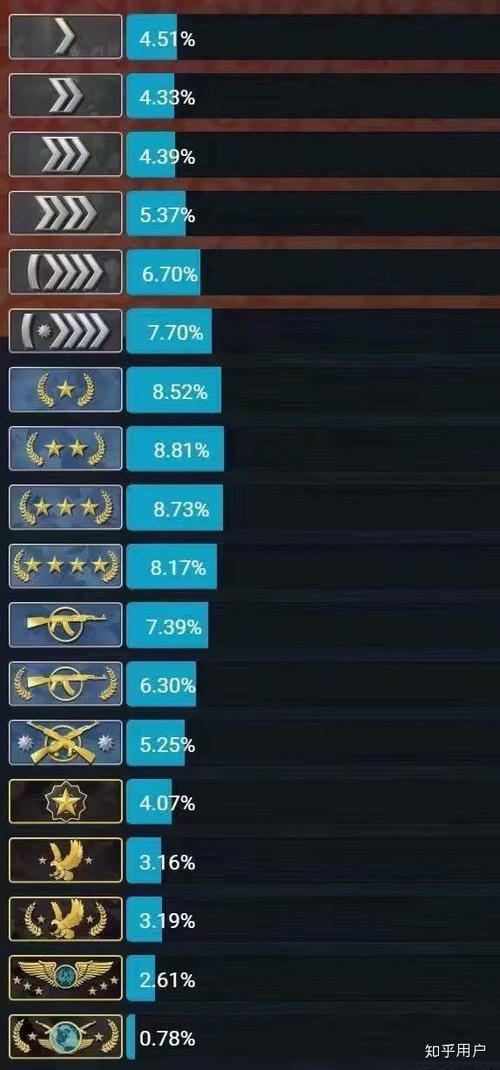 csgoS和王者哪个厉害