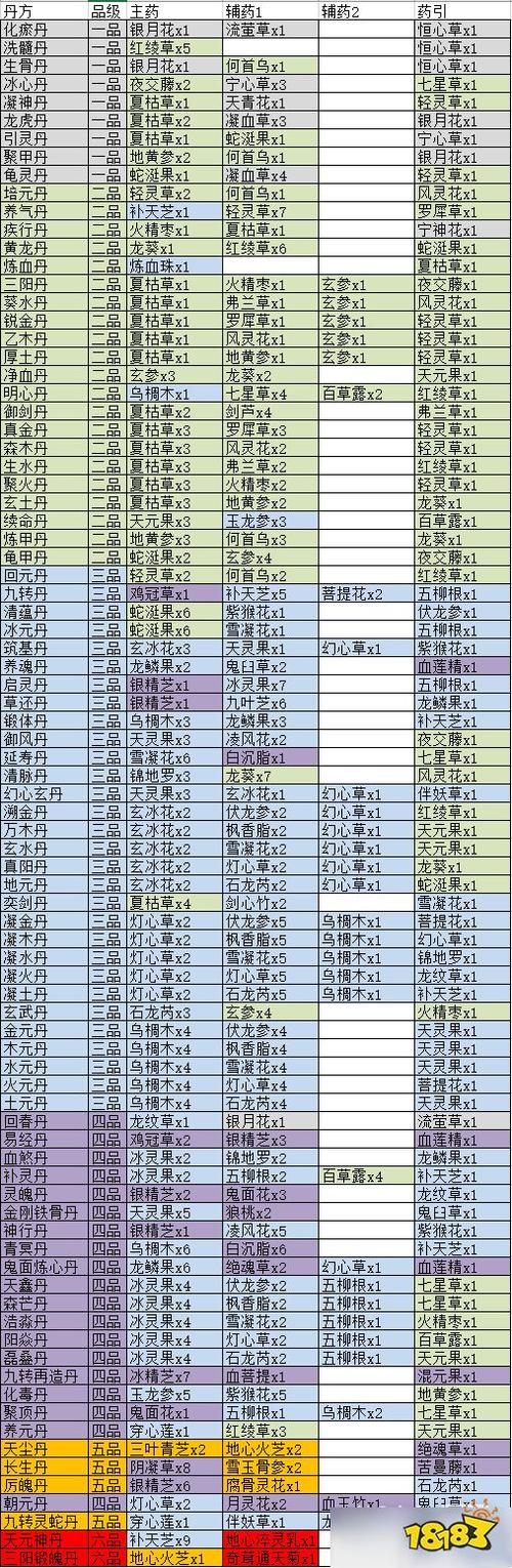 觅长生开局练什么丹赚钱