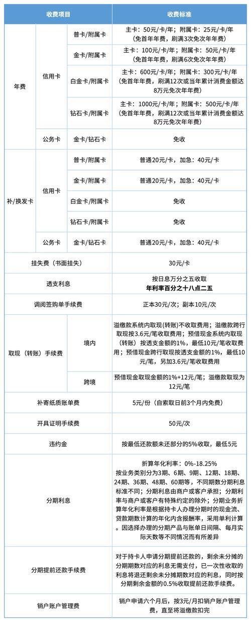 二类卡一天可以交易多少