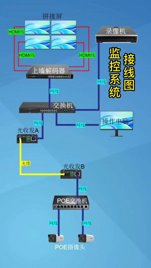 模拟监控摄像头接线图解