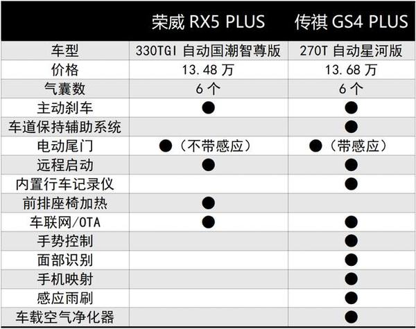 菲斯塔低配和高配区别截图2