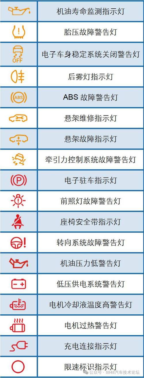 小汽车特殊符号