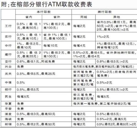 农商可以跨行取款吗