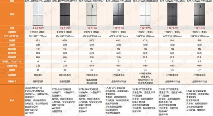 海尔冰箱保修期几年免费