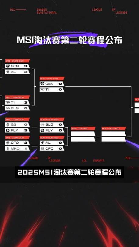 msi赛程直播