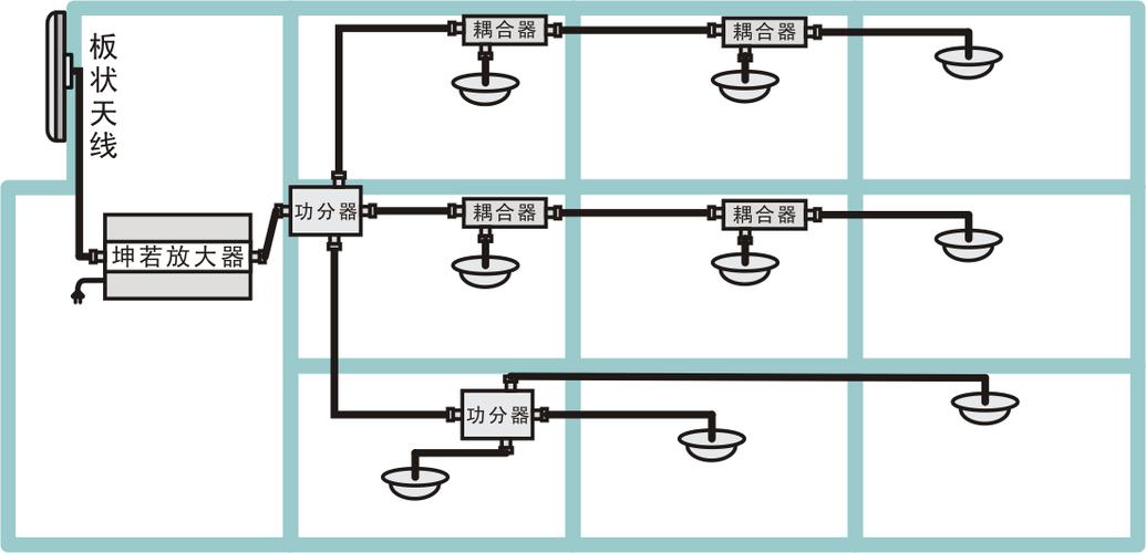 repeater信号放大器安装