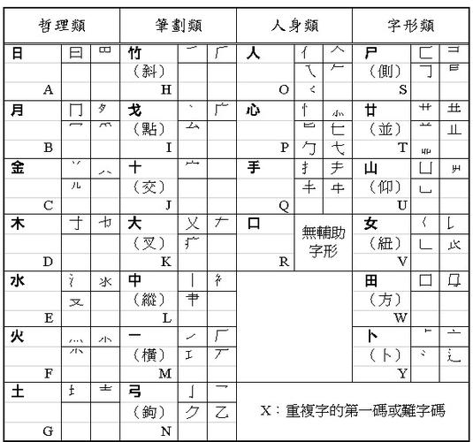 华为仓颉输入法怎么打字