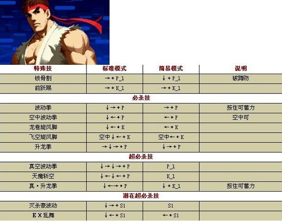 拳皇97重出江湖无限连招版