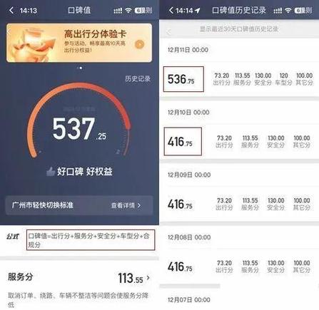 跑滴滴口碑值低真的不派单吗