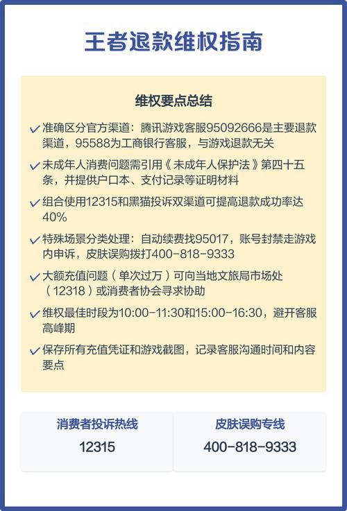 王者荣耀退款电话号码