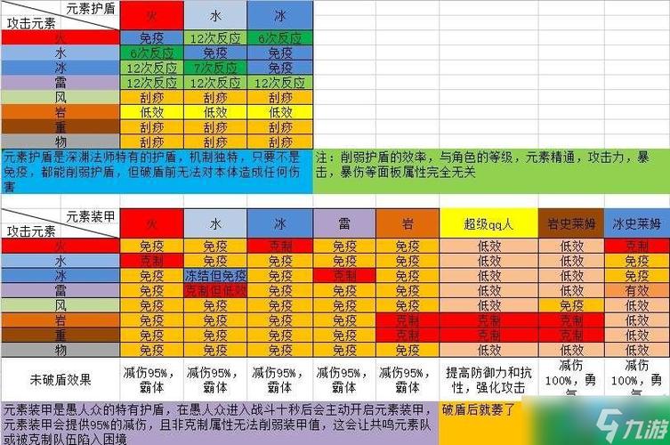 原神破盾机制一图